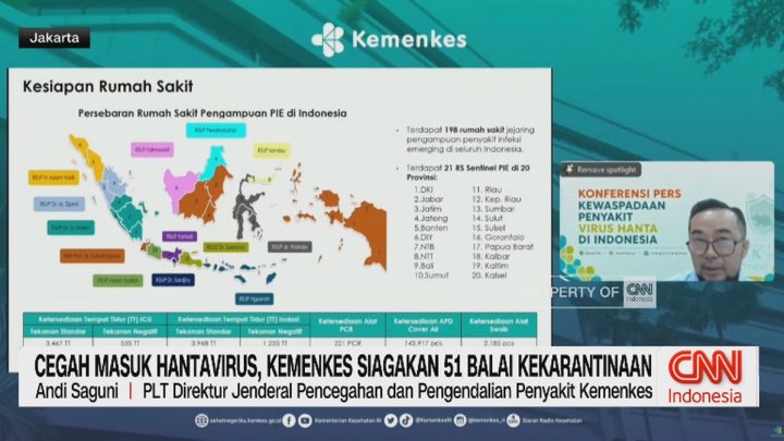 VIDEO:Cegah Masuk Hantavirus – Kemenkes Siagakan 51 Balai Kekarantinaan
