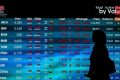 IHSG Ambrol 2,86 Persen ke 6.969 Akhiri Pekan Ini