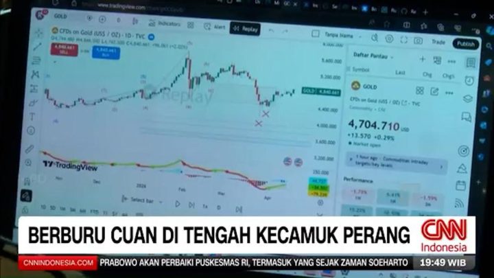 VIDEO: Peluang dan Risiko Berburu Cuan di Tengah Gejolak Perang Dunia