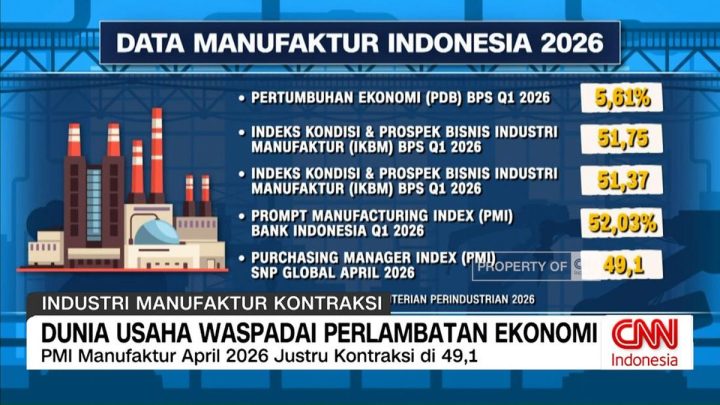 VIDEO: Apindo Waspadai Perlambatan Industri Manufaktur Nasional