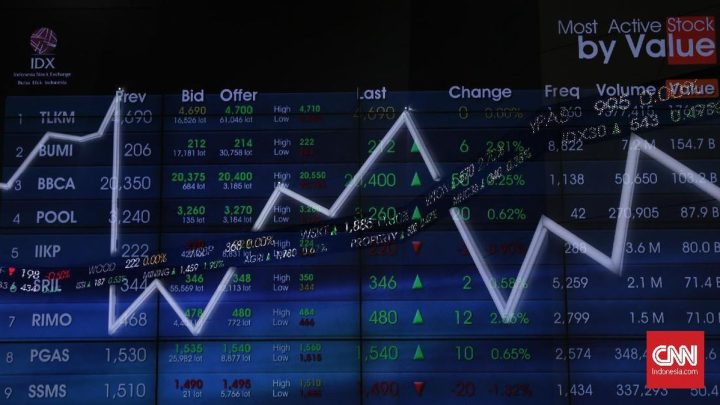 IHSG Terangkat 1,1 Persen ke 6.175 Akhiri Pekan Ini