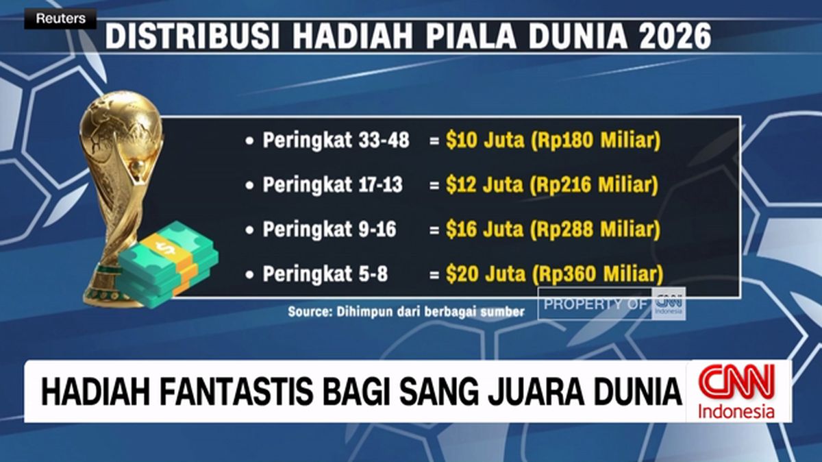 hadiah-fantastis-bagi-sang-juara-piala-dunia-1784508906554_169