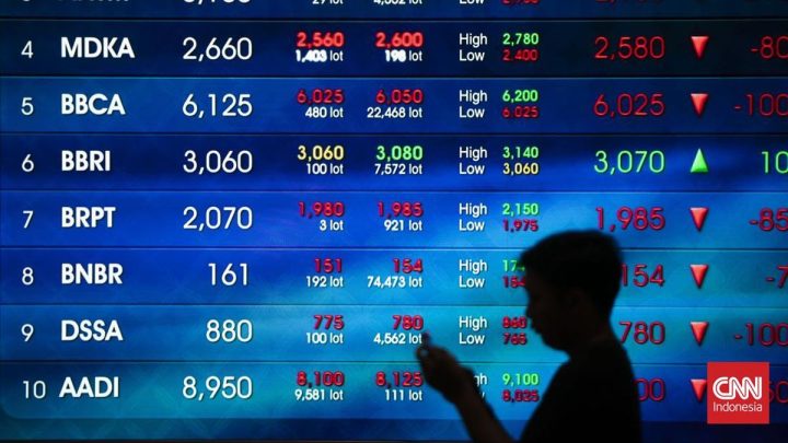 IHSG Terseret 1,13 Persen ke 6.301 Sore Ini