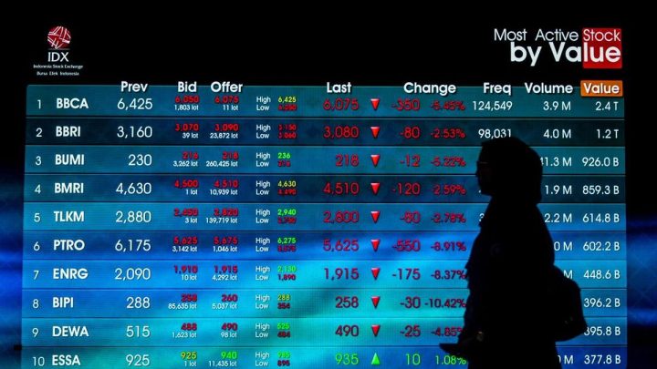 IHSG Diperkirakan Melemah Awali Pekan Ini