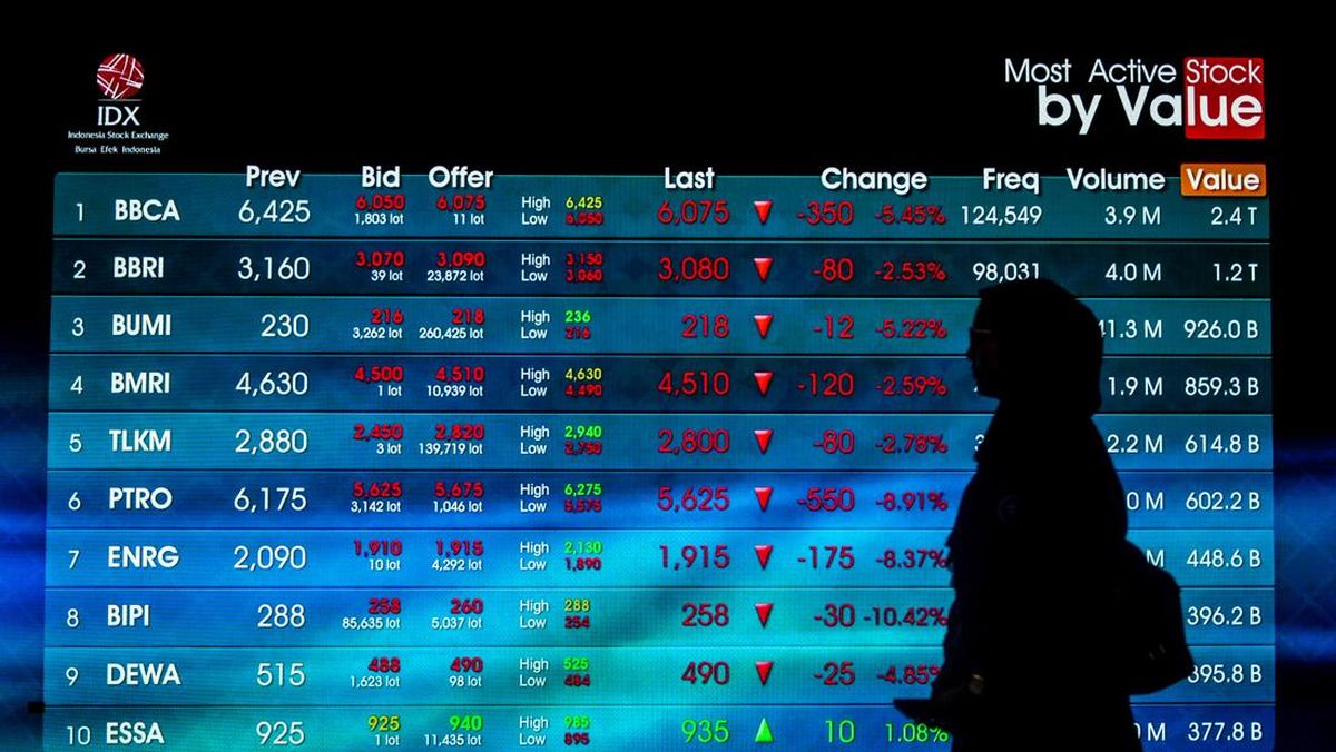 pergerakan-indeks-harga-saham-gabungan-1777037178577_169